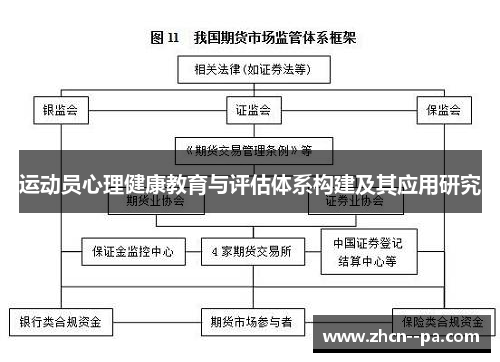 运动员心理健康教育与评估体系构建及其应用研究 运动员心理健康教育与评估体系构建及其应用研究