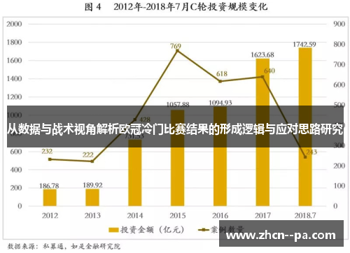 从数据与战术视角解析欧冠冷门比赛结果的形成逻辑与应对思路研究