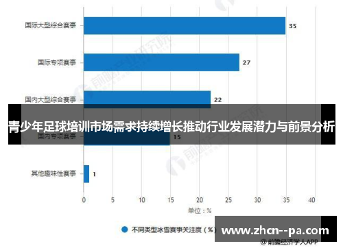 青少年足球培训市场需求持续增长推动行业发展潜力与前景分析