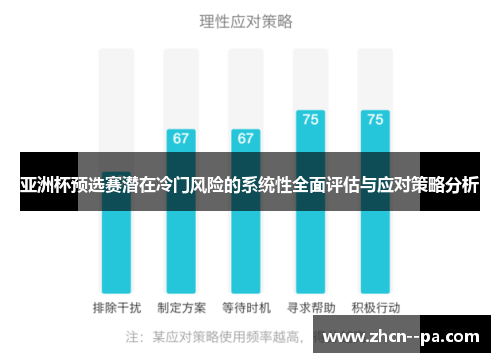 亚洲杯预选赛潜在冷门风险的系统性全面评估与应对策略分析