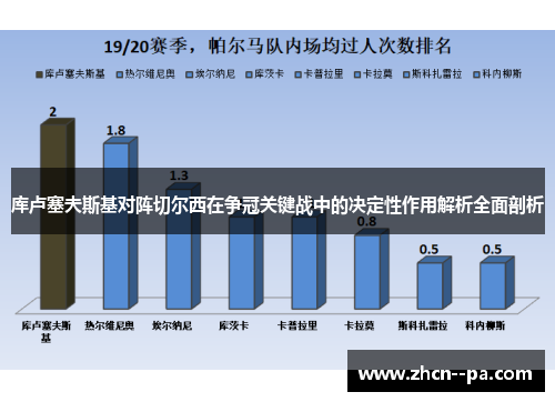 库卢塞夫斯基对阵切尔西在争冠关键战中的决定性作用解析全面剖析 库卢塞夫斯基对阵切尔西在争冠关键战中的决定性作用解析全面剖析