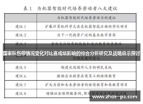 国家队伤停情况变化对比赛成绩影响的综合分析研究及战略启示探讨 国家队伤停情况变化对比赛成绩影响的综合分析研究及战略启示探讨