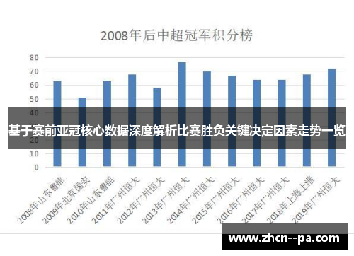 基于赛前亚冠核心数据深度解析比赛胜负关键决定因素走势一览 基于赛前亚冠核心数据深度解析比赛胜负关键决定因素走势一览