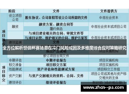 全方位解析世俱杯赛场潜在冷门风险成因及多维度综合应对策略研究 全方位解析世俱杯赛场潜在冷门风险成因及多维度综合应对策略研究