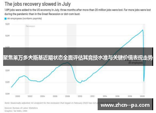 聚焦莱万多夫斯基近期状态全面评估其竞技水准与关键价值表现走势 聚焦莱万多夫斯基近期状态全面评估其竞技水准与关键价值表现走势